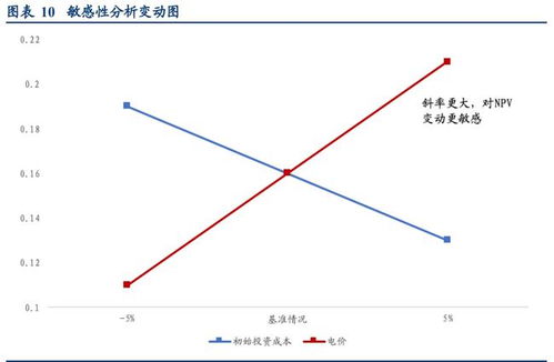 别人都是做什么赚钱的呢（探讨各行业盈利模式）