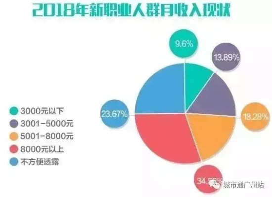 在广州年底做什么赚钱呢（年底创业赚钱的好项目）