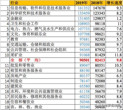 市场中做什么生意好赚钱（市场行业前景分析）