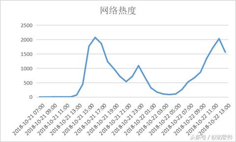 医生可以做什么博主赚钱（医生如何在网络平台上实现盈利）