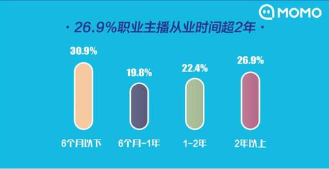 主播行业如何选择才能赚更多的钱（主播职业发展指南）