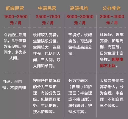 养老院做什么可以赚钱（养老院怎么挣钱）