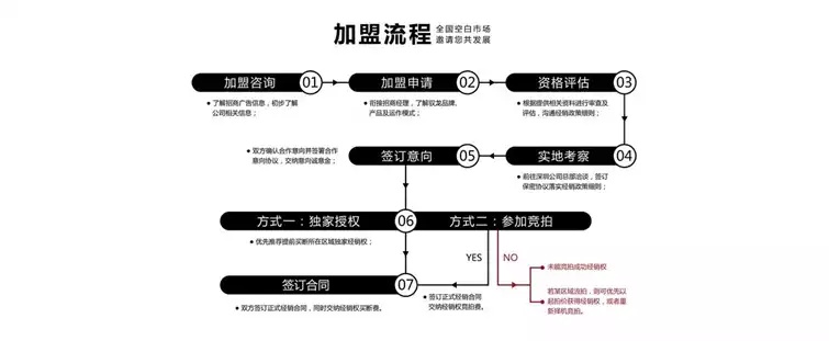 怎么加盟个好项目（创业加盟的步骤和技巧）