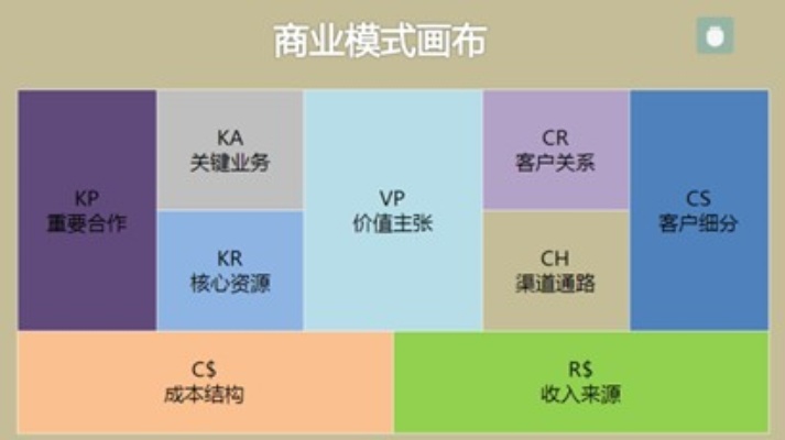 5.0商业模式做什么赚钱（50商业模式是什么）