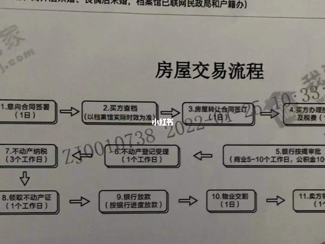 杭州二手房产权过户流程 杭州二手房过户需要哪些材料