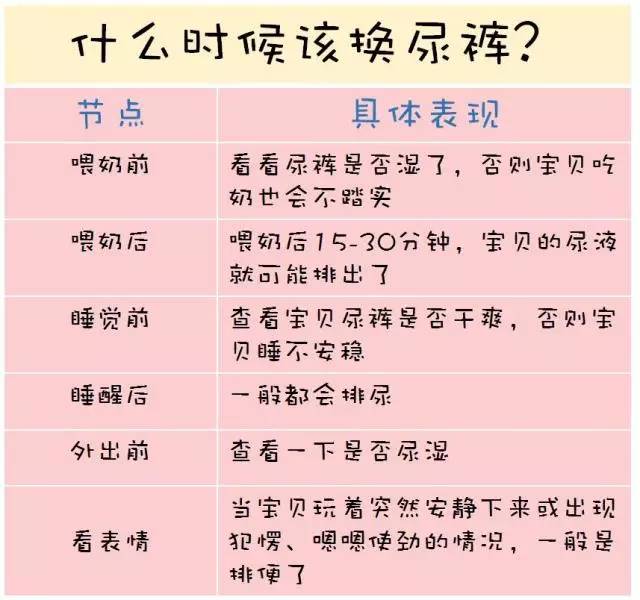 婴儿尿不湿脏了多久换一次 婴儿尿不湿脏了多久换一次好