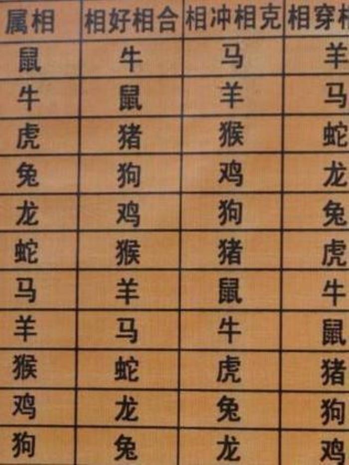 燈字十二生肖配对 灯十二生肖指什么动物