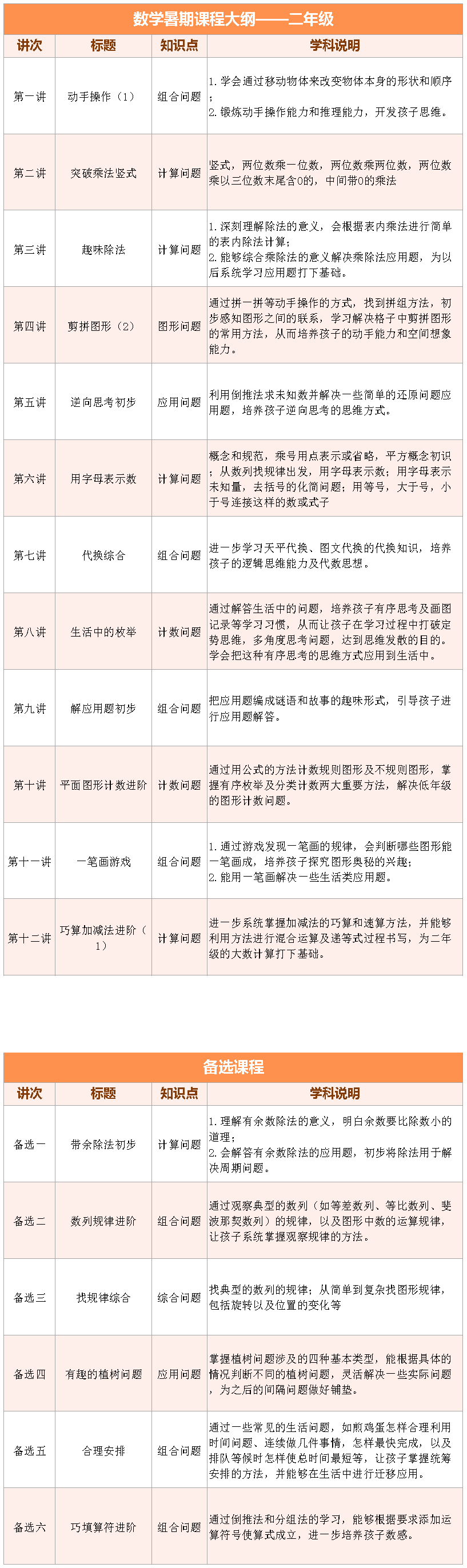 上海数学学习方法初中 上海初中数学知识点总结及公式大全