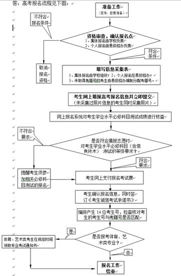 房产证过户办事流程图 房产证过户怎么办理?需要什么资料