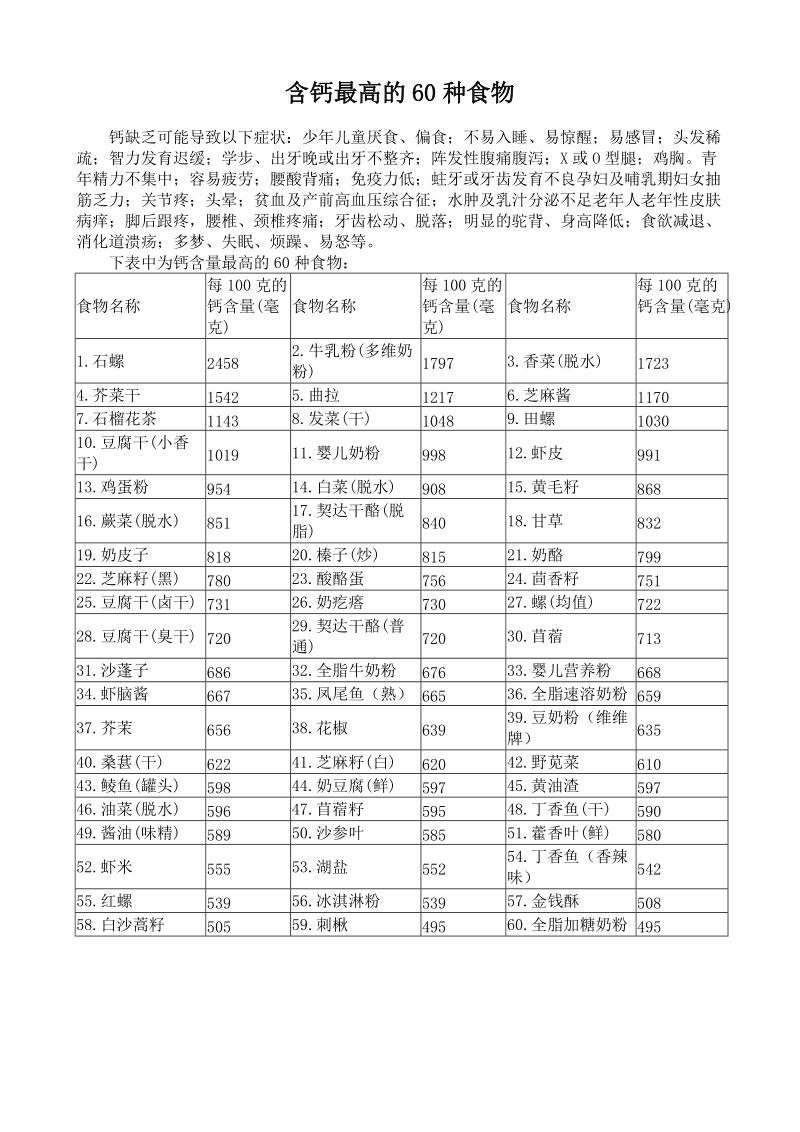 6个月补钙的食物有哪些 6个月补钙的食物有哪些好