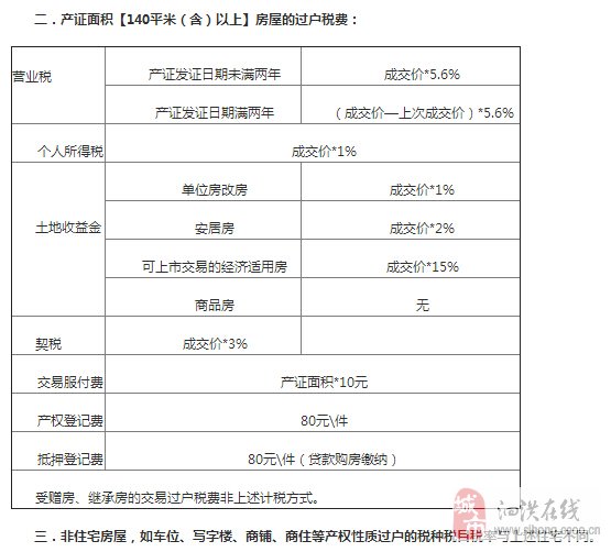 房产过户流程郑州 房产过户流程郑州最新