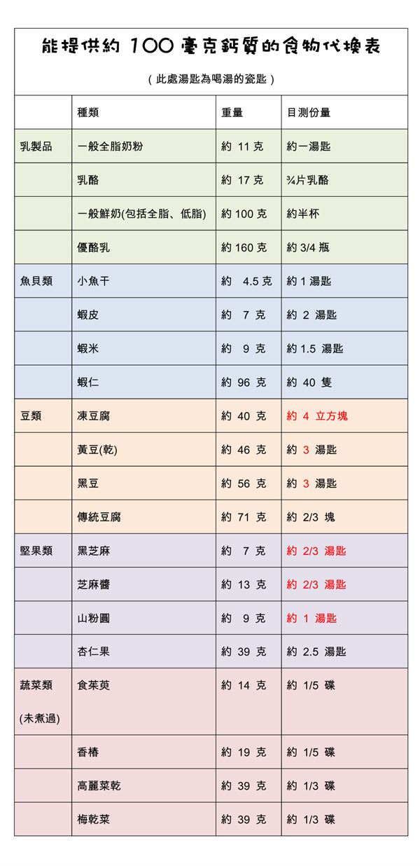 补钙辅助吸收的食物有哪些 补钙辅助吸收的食物有哪些呢