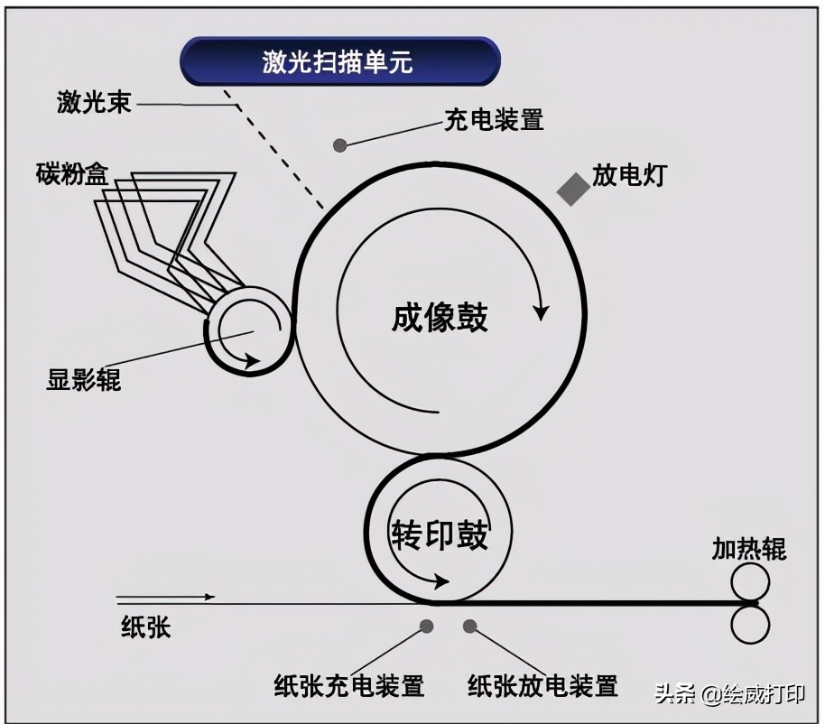 硒鼓多久换一次尿不湿 硒鼓多久换一次尿不湿比较好