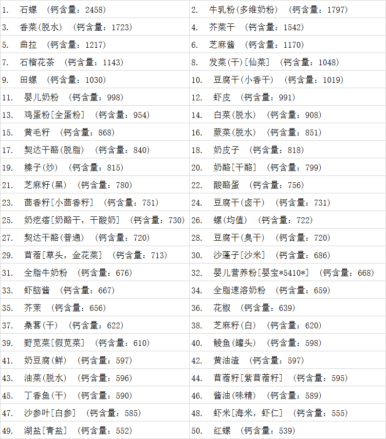 小孩有哪些食物是补钙的 小孩有哪些食物是补钙的食物