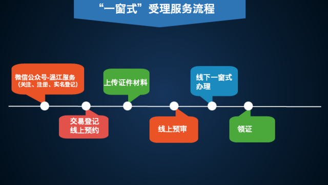 个人怎么办理房产过户手续流程 个人房屋过户需要什么手续和证件