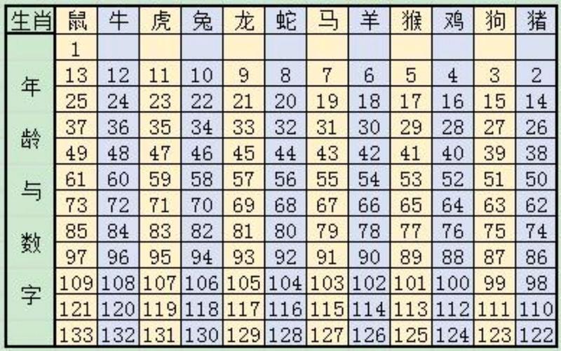 最准的十二生肖配对表图 最准的十二生肖配对表图2020