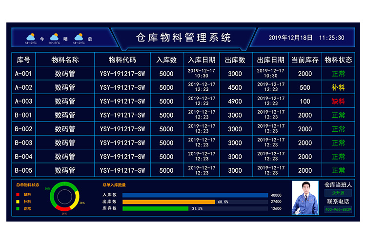 医院sop流程可视化是什么意思 