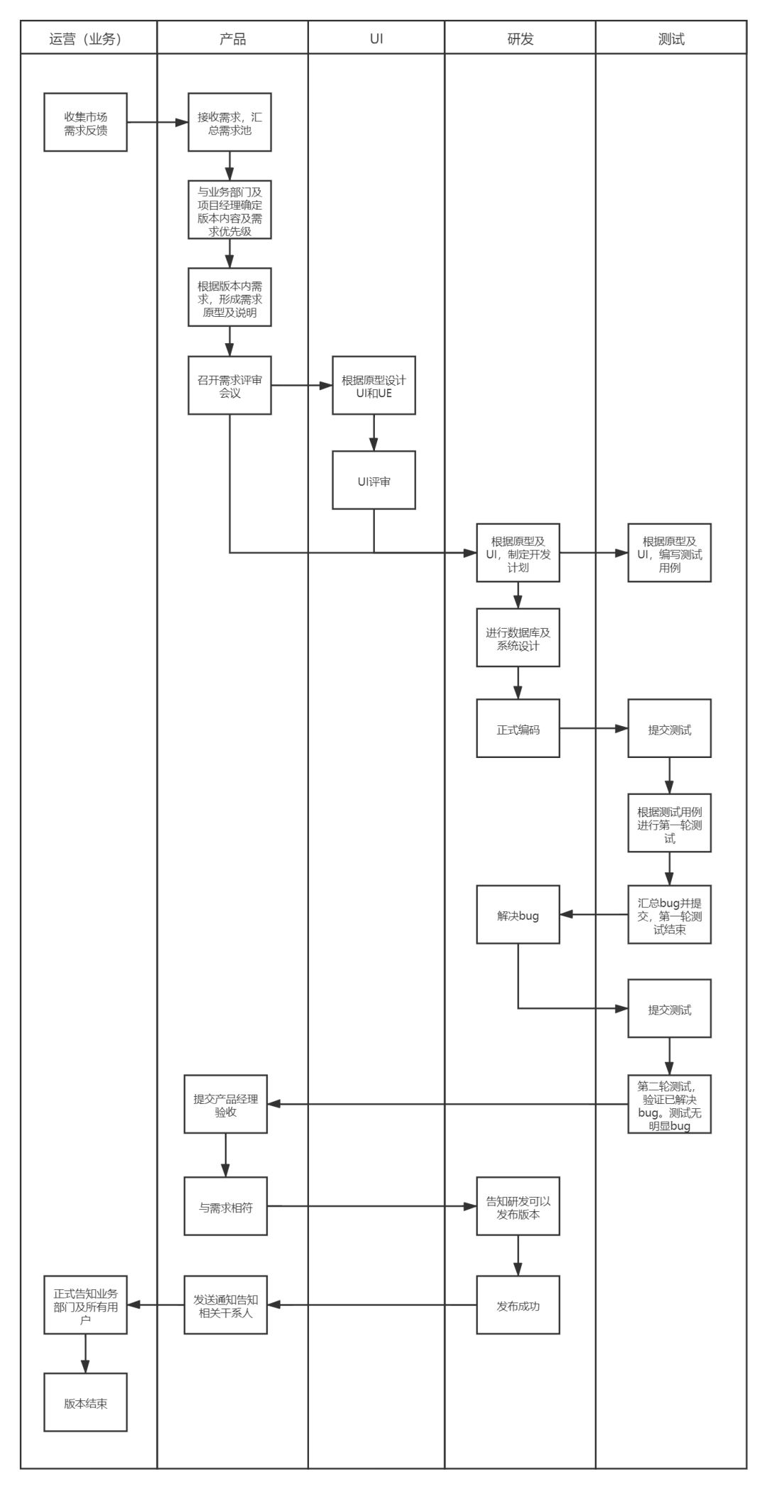 梳理工作sop是什么意思 工作流程的梳理是什么意思啊