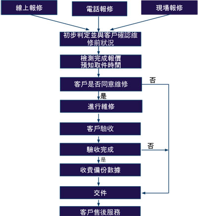 sop扣点是什么意思 