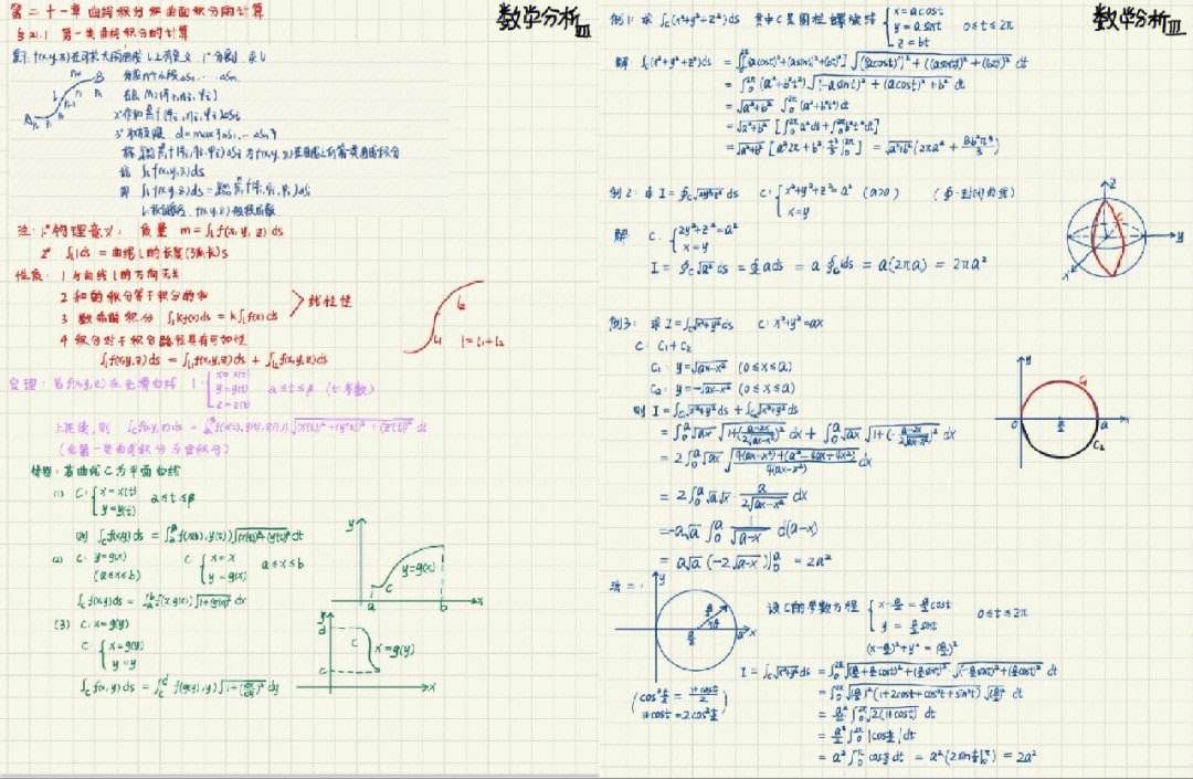 科学学习方法数学笔记 