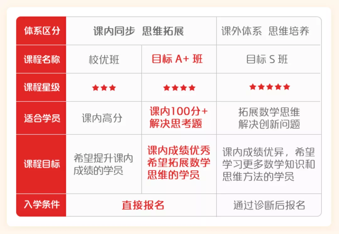 学而思语文数学学习方法 学而思语文怎么样?用的是什么教材?