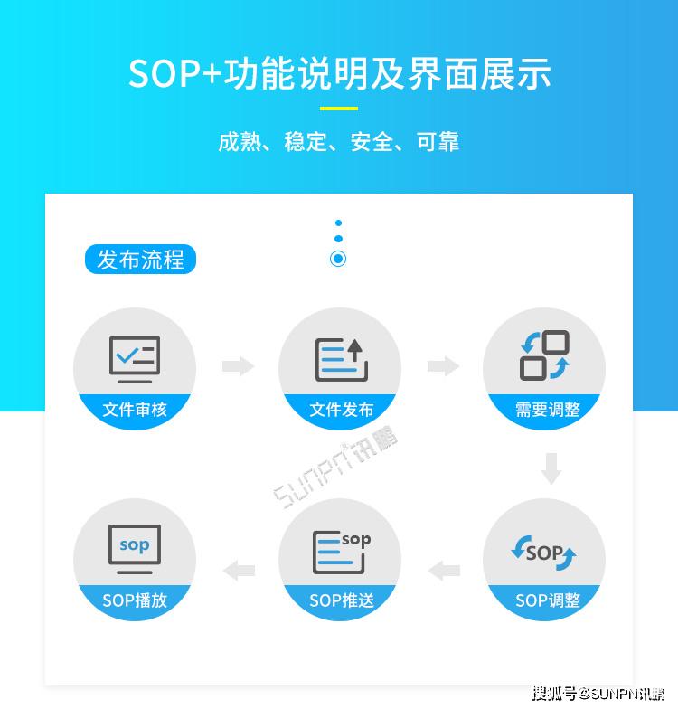 sop量化是什么意思 sop量化标准是什么意思