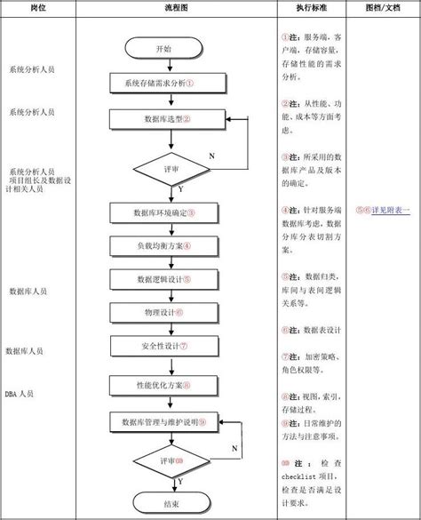 面试官说sop是什么意思 面试官说sop是什么意思怎么回答