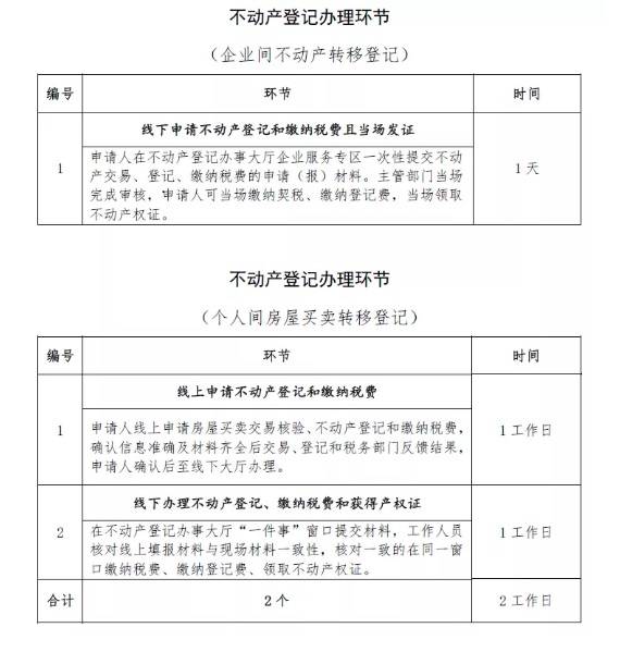 上海老人的房产过户流程 上海房产过户给父母新规定