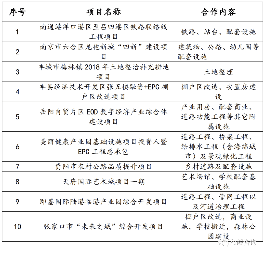 投资加epc项目是什么意思 投资加epc项目是什么意思啊