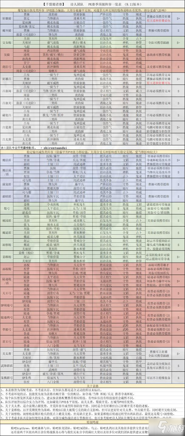 三国志战略版月卡玩法攻略 三国志战略版月卡玩法攻略视频