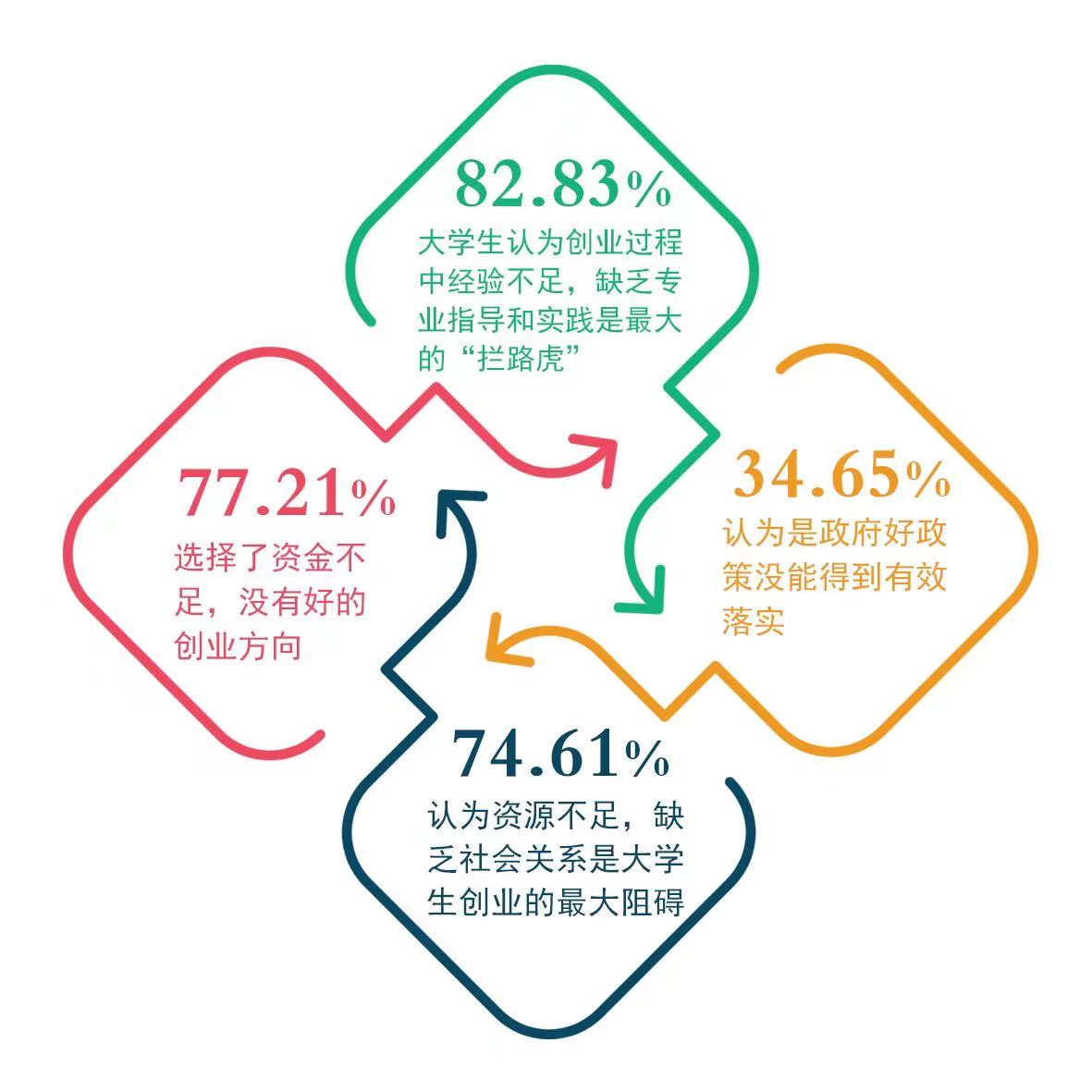 设计专业做什么创业好 做设计的创业可以做什么