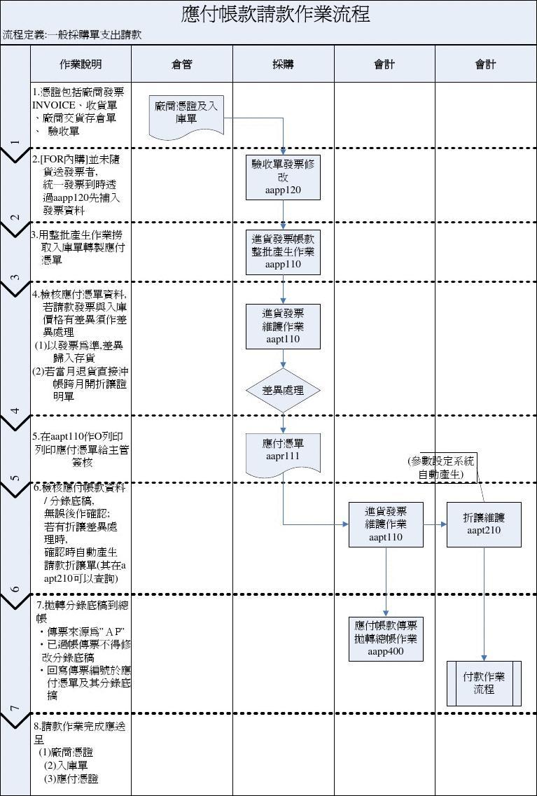 安全生产sop是什么意思 生产sop标准作业流程模板