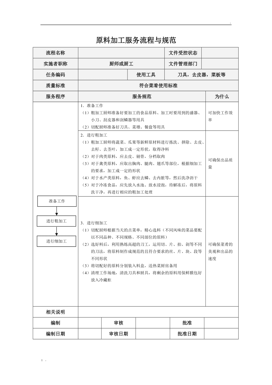 安全生产sop是什么意思 生产sop标准作业流程模板