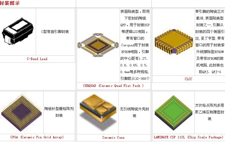 封装形式SOP16是什么意思 