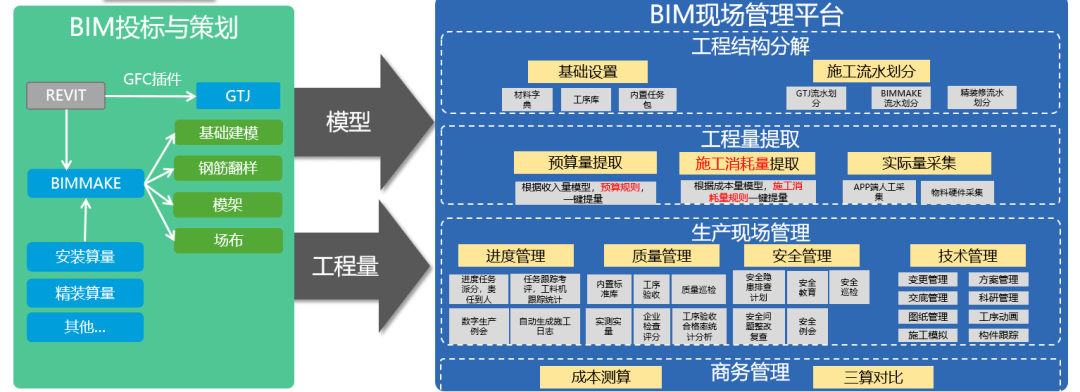 epc项目模式中小E是什么意思 