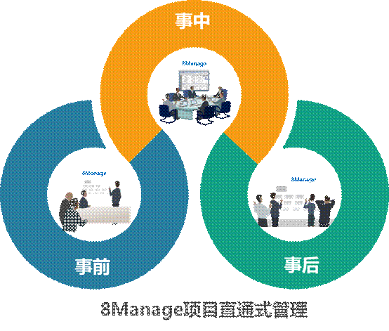 供应链sop是什么意思 供应链sop标准作业流程模板