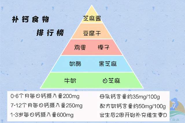 食物可以补钙的原因有哪些 食物可以补钙的原因有哪些方面