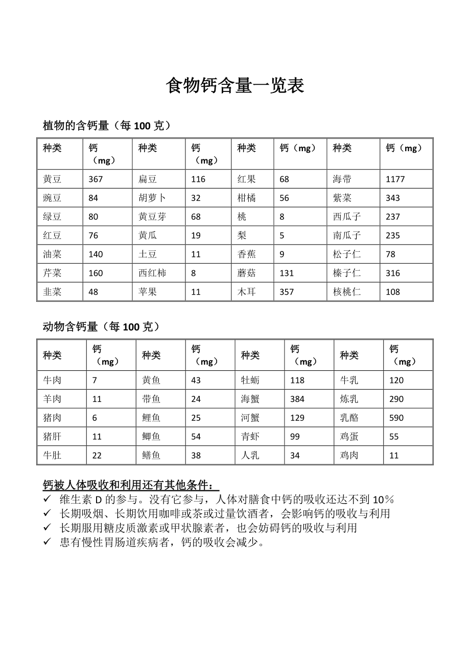 食物可以补钙的原因有哪些 食物可以补钙的原因有哪些方面