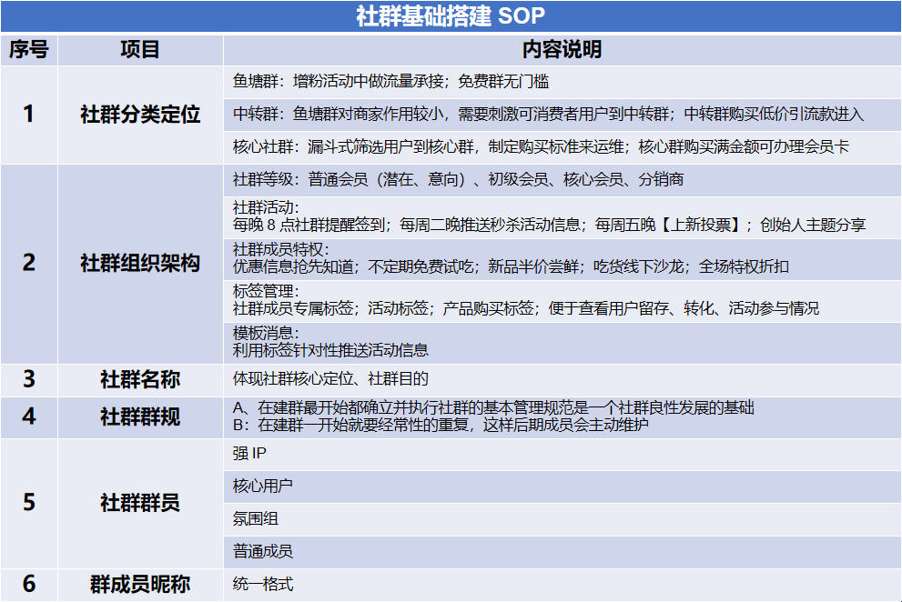 血站sop是什么意思 血站用血都监测什么指标