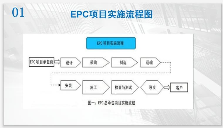 项目epc的方式指的是什么意思 