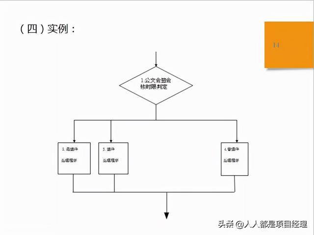 分散剂sop是什么意思 