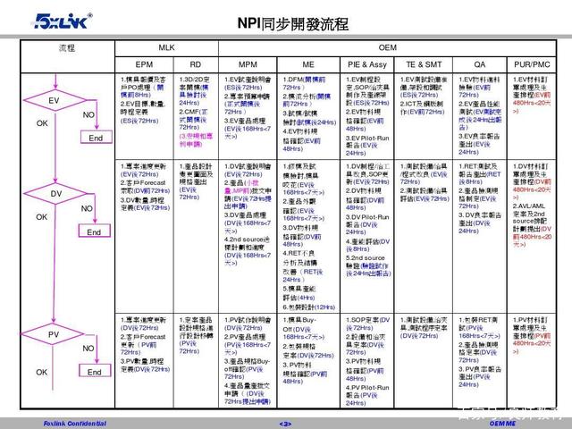 sop和sap是什么意思 sap中so和po是什么意思