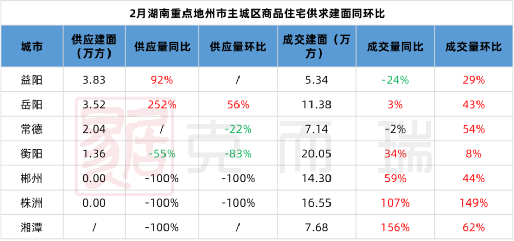 湖南益阳房产过户流程 益阳房子过户需要哪些手续