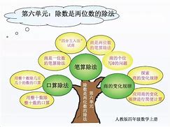 四年级小学数学学习方法 四年级学数学的经验好方法