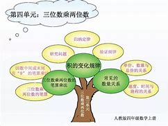 四年级小学数学学习方法 四年级学数学的经验好方法