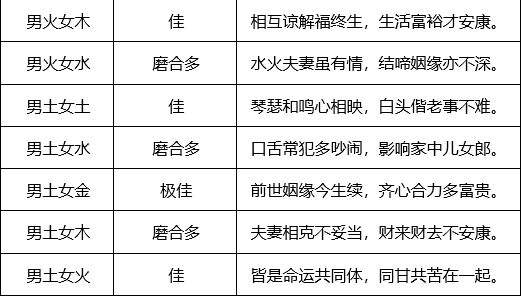 十二生肖婚姻对配对口诀 太全了!十二生肖婚姻配对