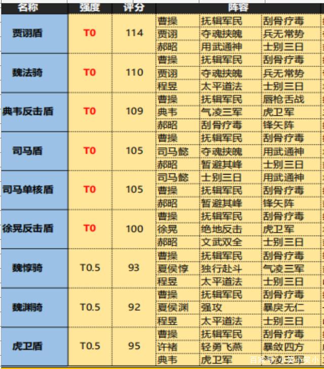 三国志战略版s11攻略 三国志战略版s11攻略最新