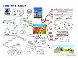 数学学习方法逻辑思维 学数学的思维逻辑是什么