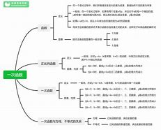 数学学习方法逻辑思维 学数学的思维逻辑是什么