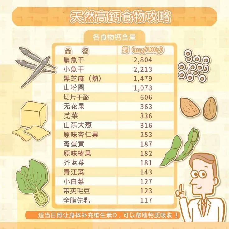 补钙的食物有哪些 补钙的食物有哪些孕妇